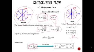 Elementary Flows  Uniform SourceSink Doublet [upl. by Yde]