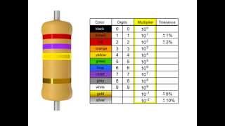 How to Read a Resistor [upl. by Iggam]