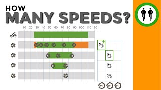 How Many Speeds  Brompton Gearing Rev2020 [upl. by Ydahs]