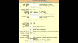 How to configure HT802 [upl. by Lrae]