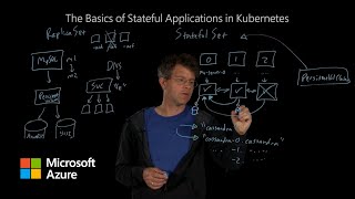 The basics of stateful applications in Kubernetes [upl. by Alake]