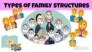 Types of Family Structures  Kids Lesson [upl. by Cynthla53]