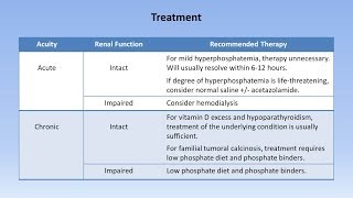 Hyperphosphatemia [upl. by Hsirahc]