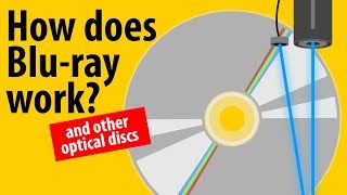 How Does Bluray Work  LaserDisc CD DVD Bluray Explained [upl. by Vastha973]