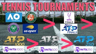 ATPWTA Tennis Tournaments Explained [upl. by Loos392]