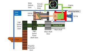 Torque Measurement Part 1 [upl. by Austine]