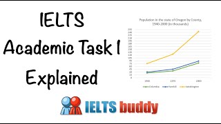 IELTS Academic Writing Task 1 Explained [upl. by Annahsar140]