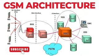 GSM Architecture  MS BTS BSC MSC  VLR HLR AuC EIR OMC  BSS NSS OSS  Mobile Computing [upl. by Tanya]