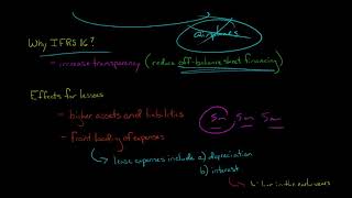 Introduction to IFRS 16 Leases [upl. by Gradey]