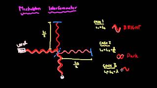 Optical Coherence Tomography Basic Explanation [upl. by Firmin89]