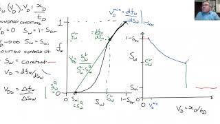 Constructing the Buckley Leverett solution [upl. by Dalenna]