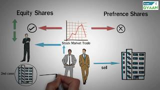 Types of Shares  Equity and Preference [upl. by Vierno]