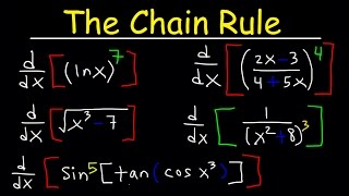 Chain Rule For Finding Derivatives [upl. by Nelle]