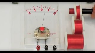 Faradays Law Demo Induction Coils [upl. by Yecats]