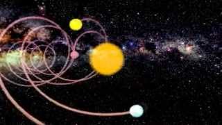 Animations around our solar system The Earth doesnt revolve around the Sun [upl. by Ranice]