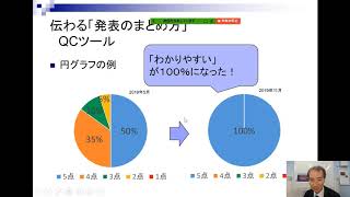 QCサークル（小集団活動）伝わる発表事例② [upl. by Jagir181]