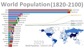 World Population  History amp Projection 18202100 [upl. by Deckert]