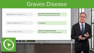 Graves Disease – Endocrinology  Lecturio [upl. by Ethelinda353]