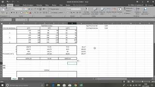 Análisis de varianza ANOVA 2 FACTORES VARIAS MUESTRAS A MANO EXCEL Y MINITAB [upl. by Rusell]