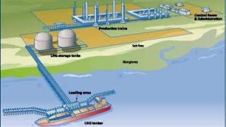 What is Liquefied Natural Gas LNG [upl. by Bruni]