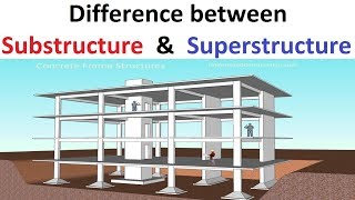 Difference between Substructure amp Superstructure [upl. by Zwart]