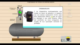 Principio de Funcionamento do Compressor de Pistão [upl. by Ecissej326]