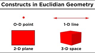 Basic Euclidean Geometry Points Lines and Planes [upl. by Mitinger]