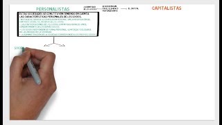 SOCIEDADES MERCANTILES TIPOS Y PRINCIPALES CARACTERÍSTICAS [upl. by Sonitnatsok]