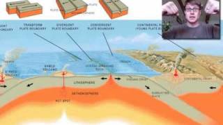 Plate Tectonics [upl. by Pandolfi]