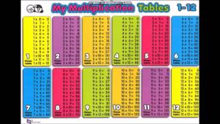 112 Multiplication Times Tables Chart  Audio and Visual Picture  Math Help [upl. by Legna]