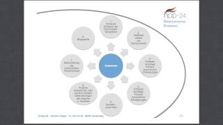 Heilpraktiker für Psychotherapie Anamnese psychotherapeutisches Erstgespräch [upl. by Nathalie]