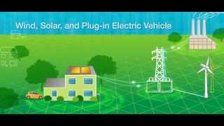 What Is the Smart Grid [upl. by Warrick]