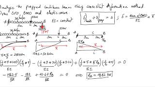 Structural Analysis Consistent Deformation Method Propped Cantilever Example2 [upl. by Yziar]