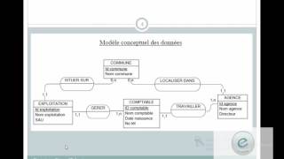 Merise  Exercice 6 Sur MCD amp MLD [upl. by Nnylear230]