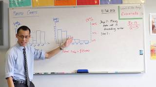 Pareto Charts 1 of 2 Rearranging the data [upl. by Lezah]