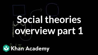 Social theories overview part 1  Society and Culture  MCAT  Khan Academy [upl. by Afesoj]