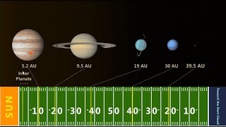 Real World Scaling the Solar System [upl. by Timothy]