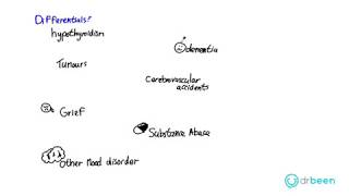 Bipolar Disorder  Types and Symptoms [upl. by Sibyl129]