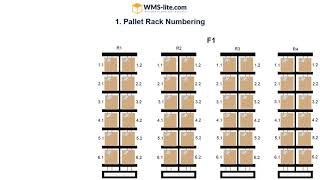 quotWarehouse Location Numbering Systemquot [upl. by Adrienne]