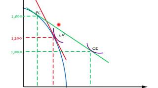 Basic Trade Model General Equilibrium Analysis 3 [upl. by Roderick]