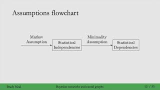 33  Bayesian Networks [upl. by Birchard]