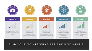 Find YOUR Voice What are the 5 VOICES [upl. by Petrie]