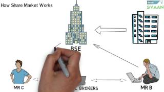 What is Share And Stock Market Hindi [upl. by Eixel]