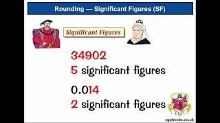 Rounding 2 — Significant Figures [upl. by Kaja]