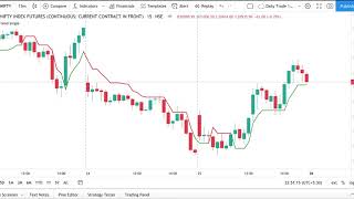 SuperTrend Based Strategy amp Learn Algo Trading on TradeTron Code your own algo  CA Kaushik Shah [upl. by Deeraf]