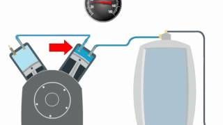 Principios de Funcionamento de Compressor de Pistão [upl. by Ledif22]