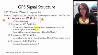 Basic GPS Concepts  02 GPS Signals Carrier Waves [upl. by Stanzel414]