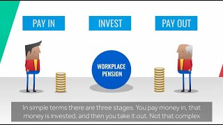 Workplace Pensions Explained [upl. by Kylynn]