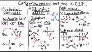 How to remember organic chemistry mechanisms  revision [upl. by Lucilia]