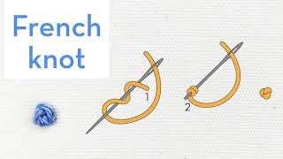 French knot  How to quick video tutorial  hand embroidery stitches for beginners [upl. by Anitsej]